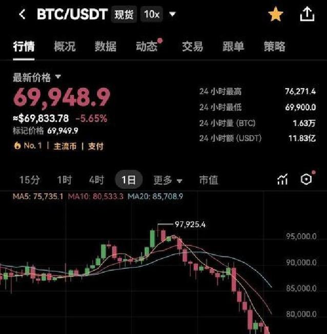 btc最新实情,btc最新利空消息