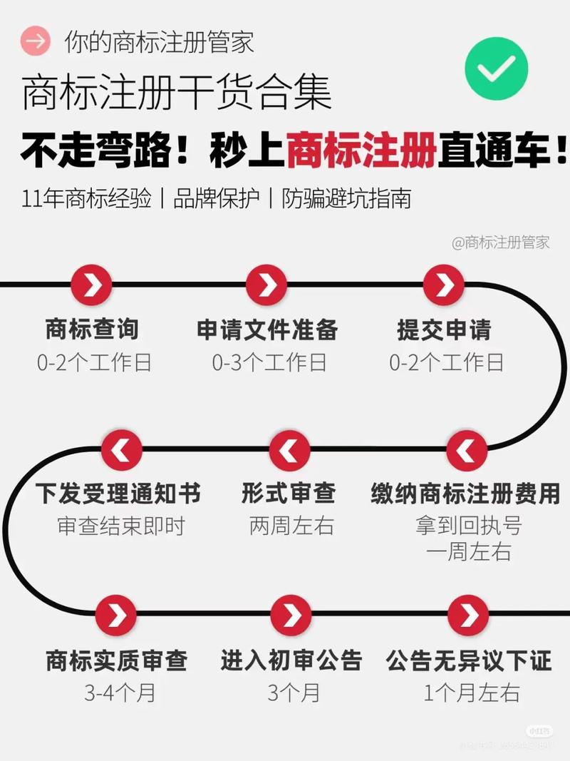 zalora本土店注册流程的简单介绍