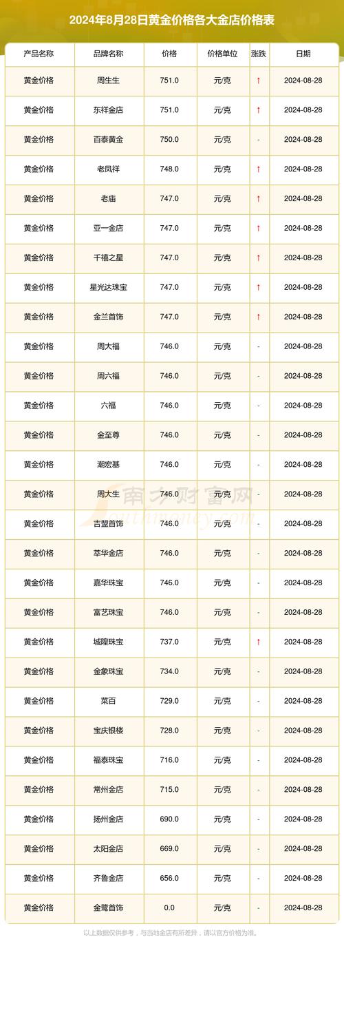黄金价格今天多少一克,黄金价格今天多少一克最新报价