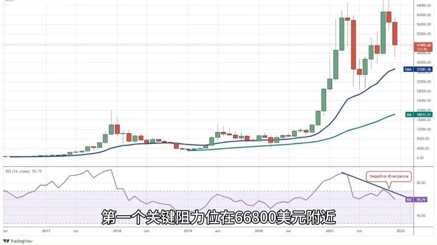 比特币价格走势十年,比特币十年价格走势视频