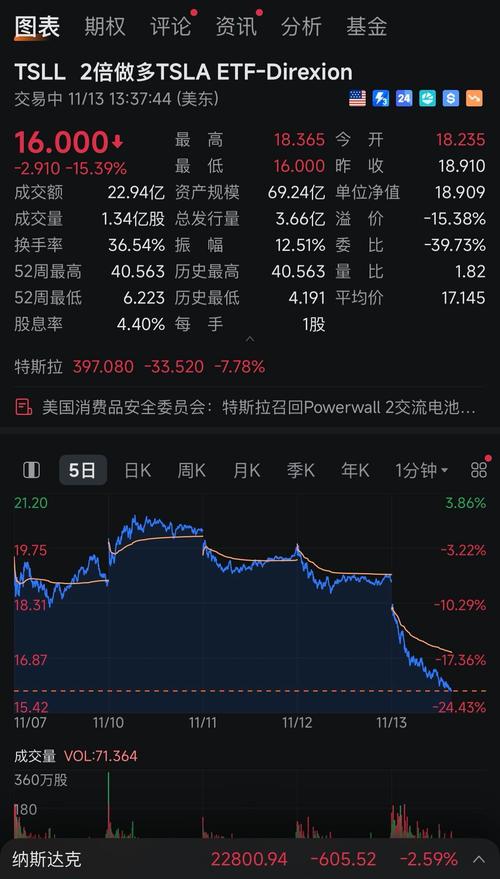 特斯拉股票怎么买,特斯拉股票怎么买ETF