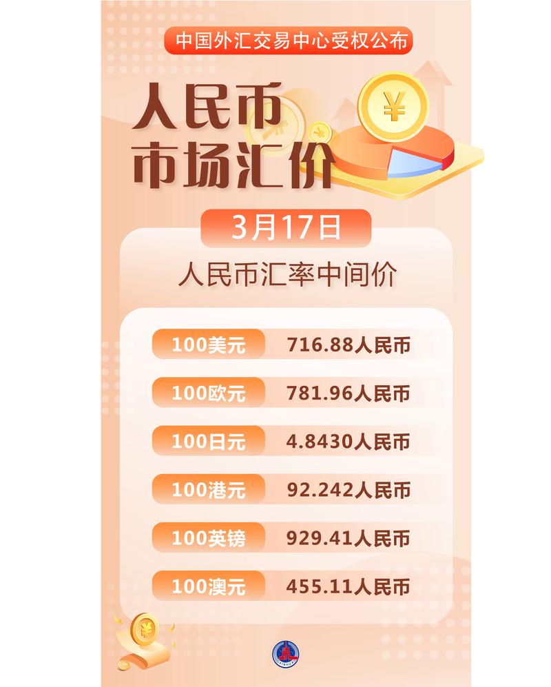 包含si币最新消息今日行情的词条