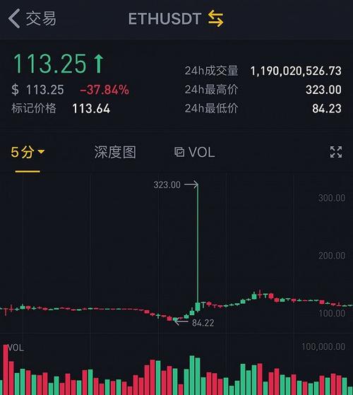 虚拟币交易平台排行榜,虚拟币交易平台排行榜中国炒虚拟币的平台