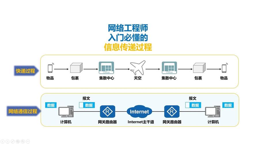 电报传递信息的流程是什么,电报传递信息的流程是什么意思