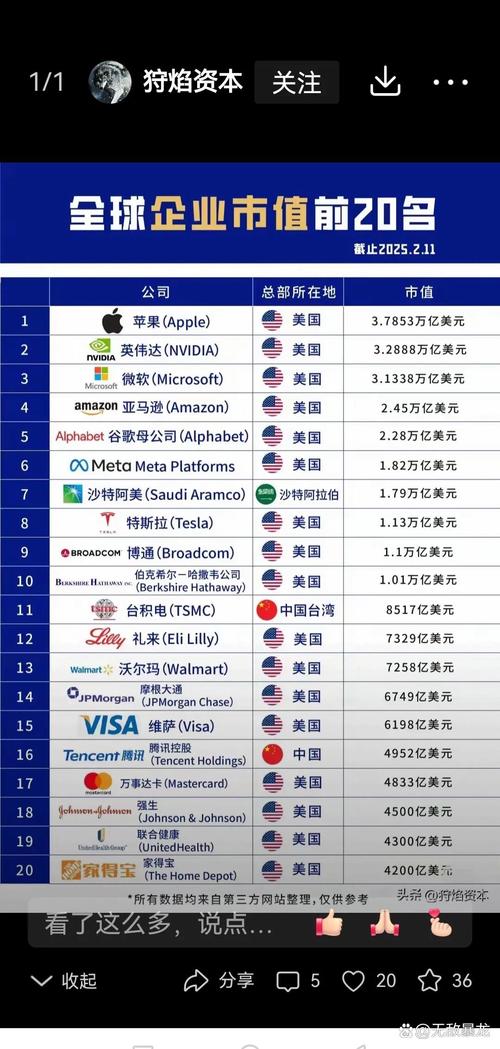 数字交易所排名都是哪些国家的,数字交易所排名都是哪些国家的公司
