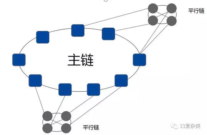 GPB公链创始人昆仑三哥简历的简单介绍