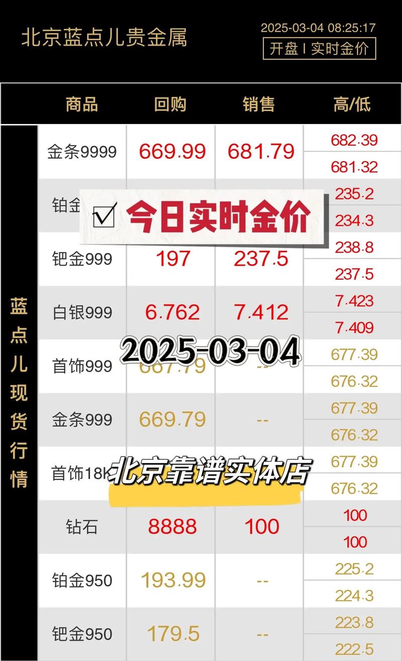 今日金价多少一克,今日金价多少一克足金999