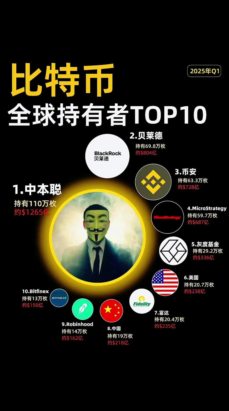 比特币多少钱一个2025,比特币多少钱一个2025年