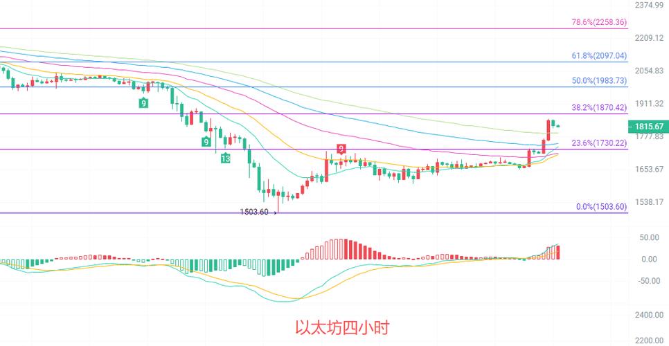 以太坊实时行情走势图表,以太坊今日24行情k线图