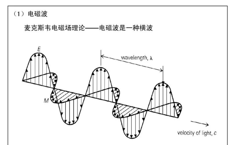 电报的原理,无线电报的原理