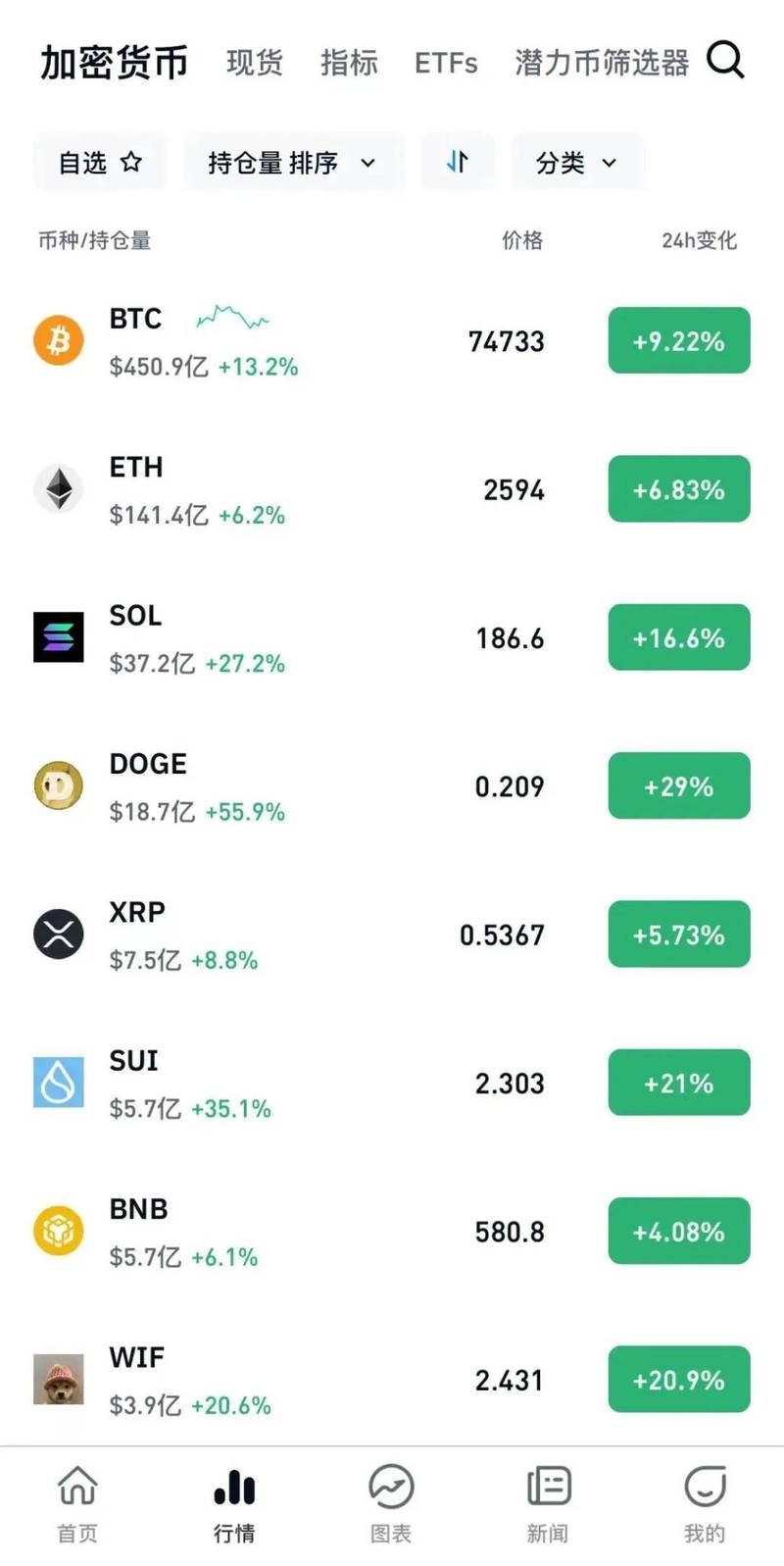 比特币多少钱一枚,币圈十大交易所app下载
