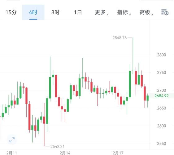 以太坊2.0价格一览表,以太坊20上线后价格将达到