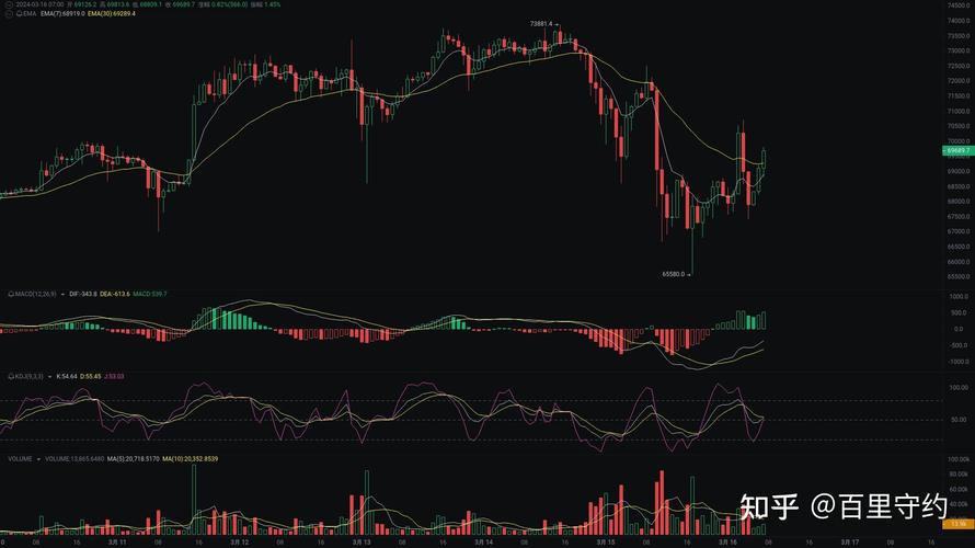 比特币美元指数,比特币美元指数BTCUSD BTCUSD