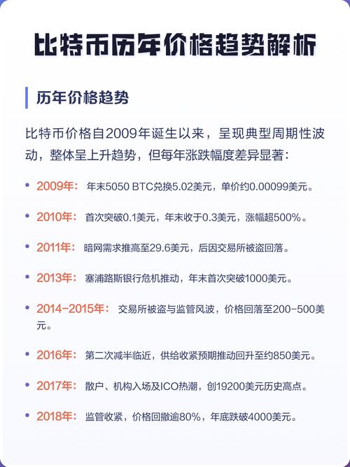 比特币美元,比特币美元价格实时