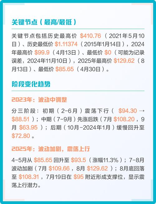 莱特币最新价格美元,莱特币最新价格美元行情