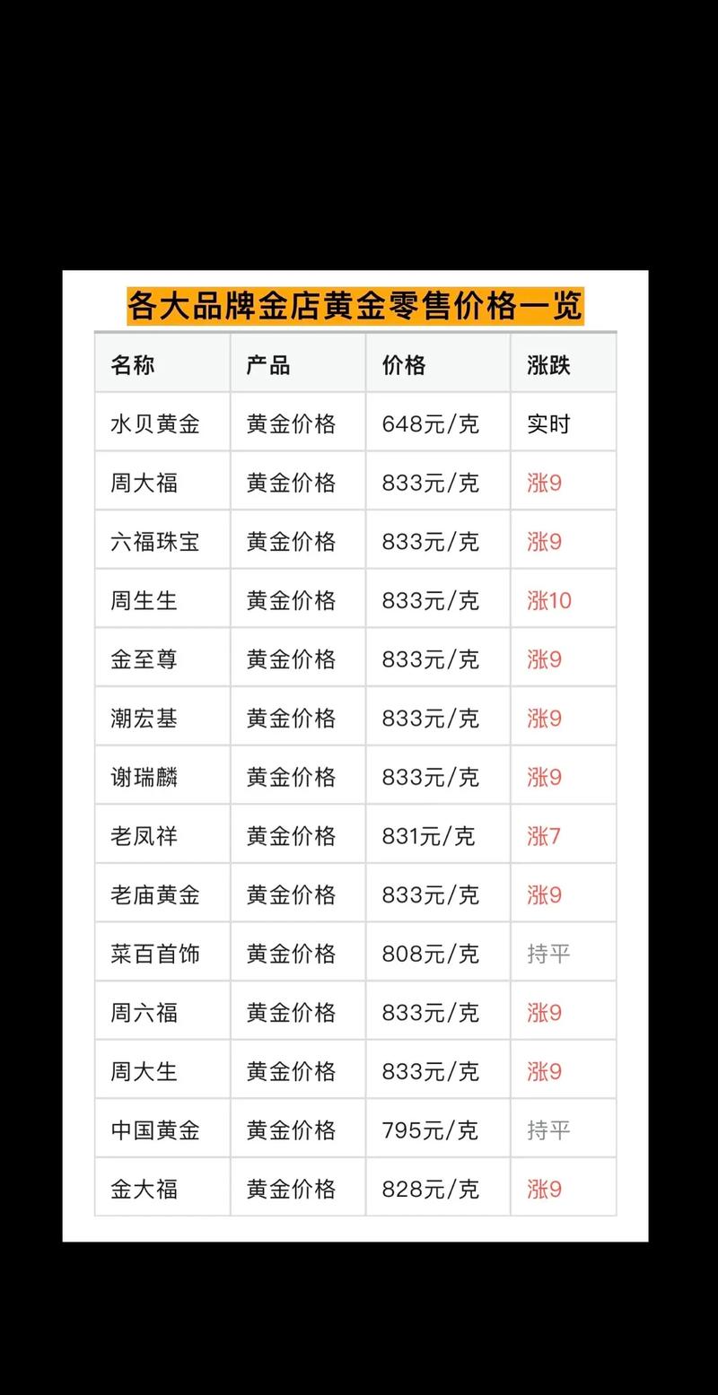 黄金近10年价格一览表的简单介绍