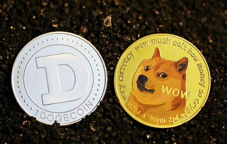 狗狗币行情,dogecoin狗狗币行情