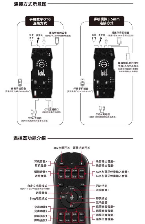 关于telegeram高级功能介绍的信息