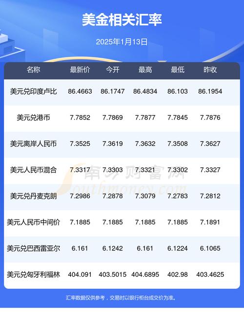 美金对卢布汇率,美金对卢布汇率 2014年