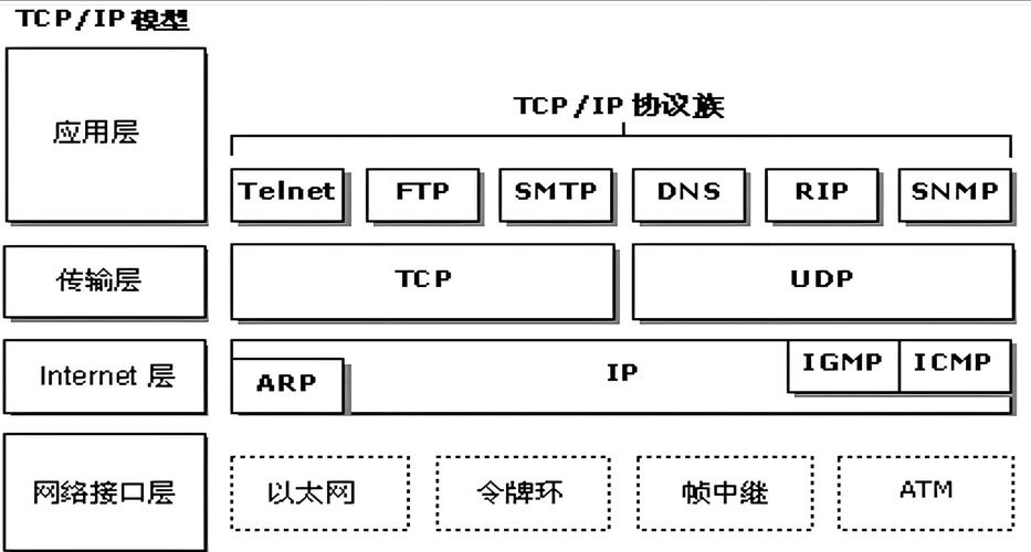 telnet锁网,telnet明文密码
