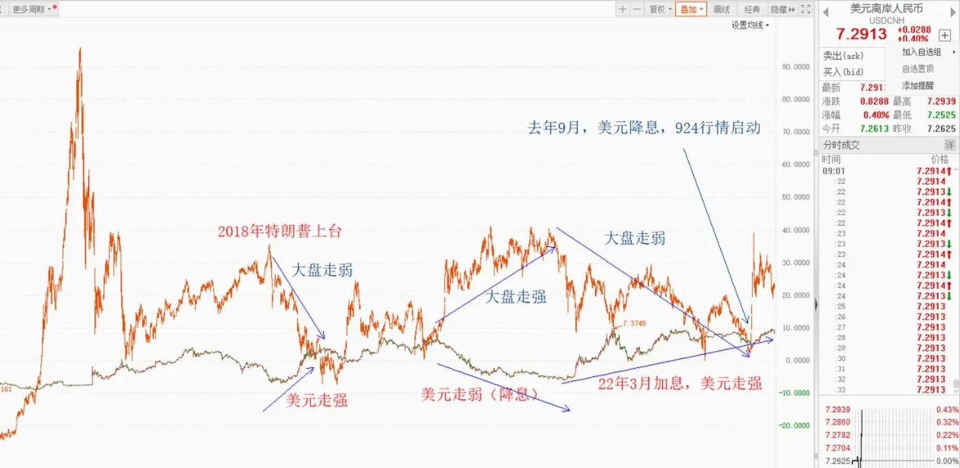 川普币今日行情价格美元,川普币今日行情价格美元汇率