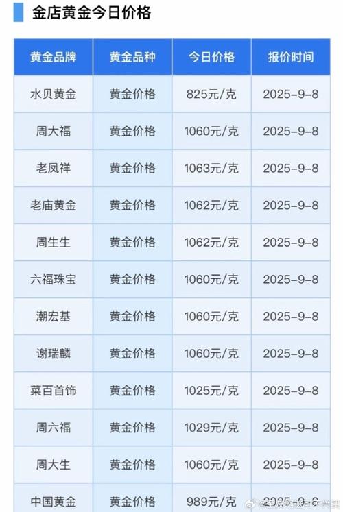 黄金价格今日国际金价,黄金价格今日国际金价表