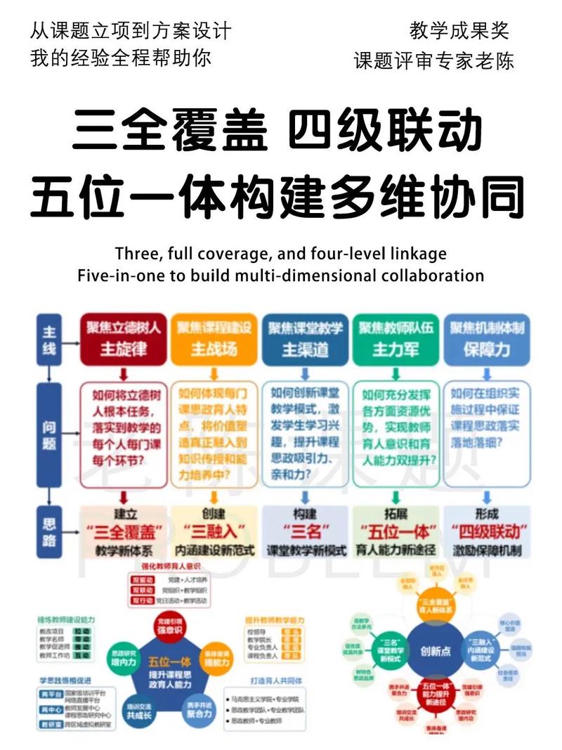 什么是五位一体建设,五位一体建设分别是什么