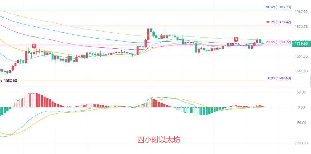 以太坊单日暴涨20%,以太坊暴涨时价格突破多少