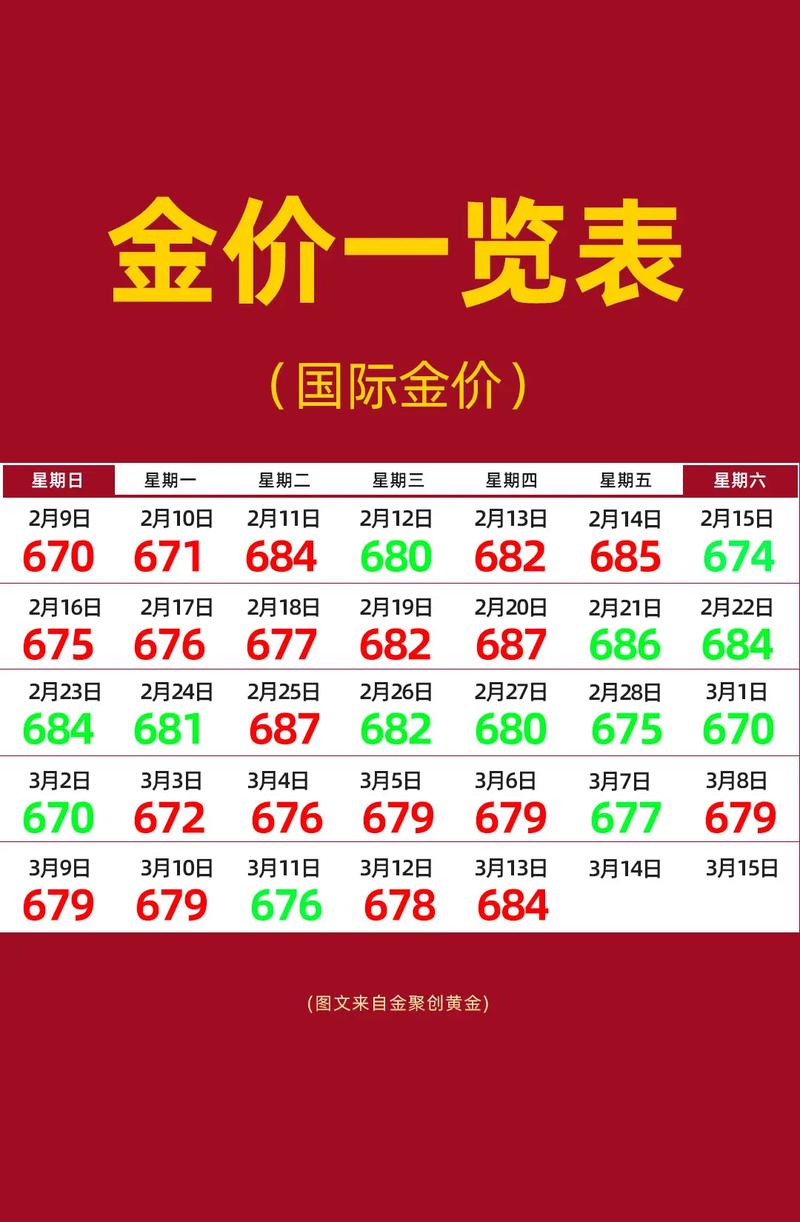 黄金价格实时行情今日多少一克,黄金价格实时行情今日多少一克呢