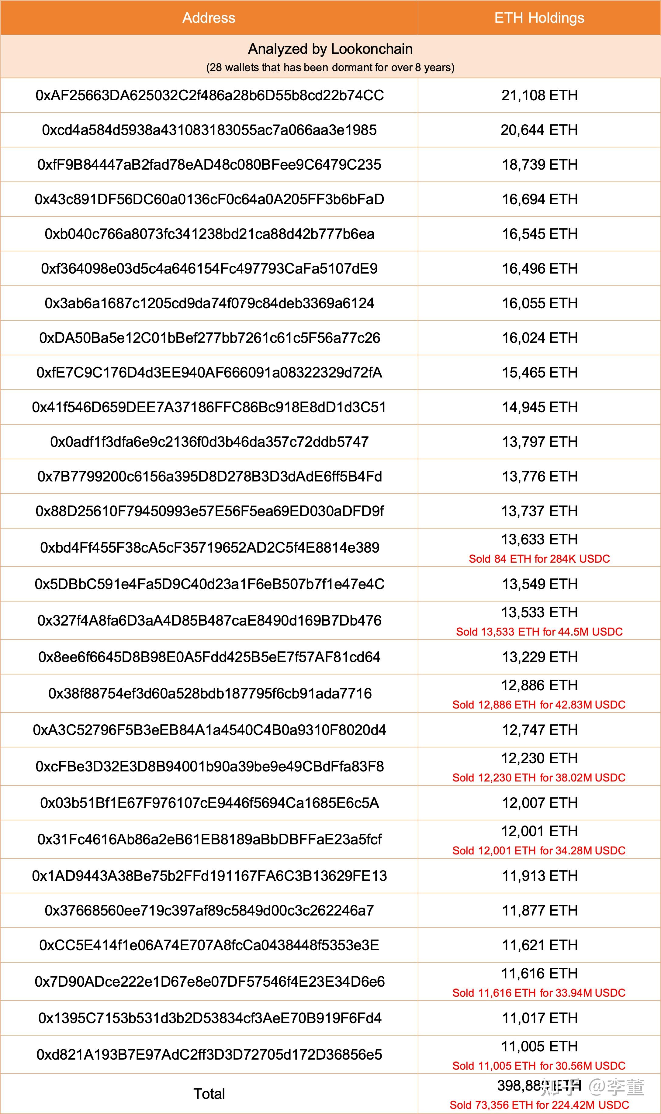 以太坊发行量多少枚币,以太坊的发行总量是多少