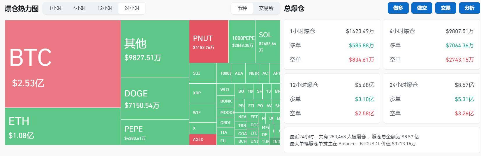 特朗普币今日最新消息,特朗普币价格今日行情走势图