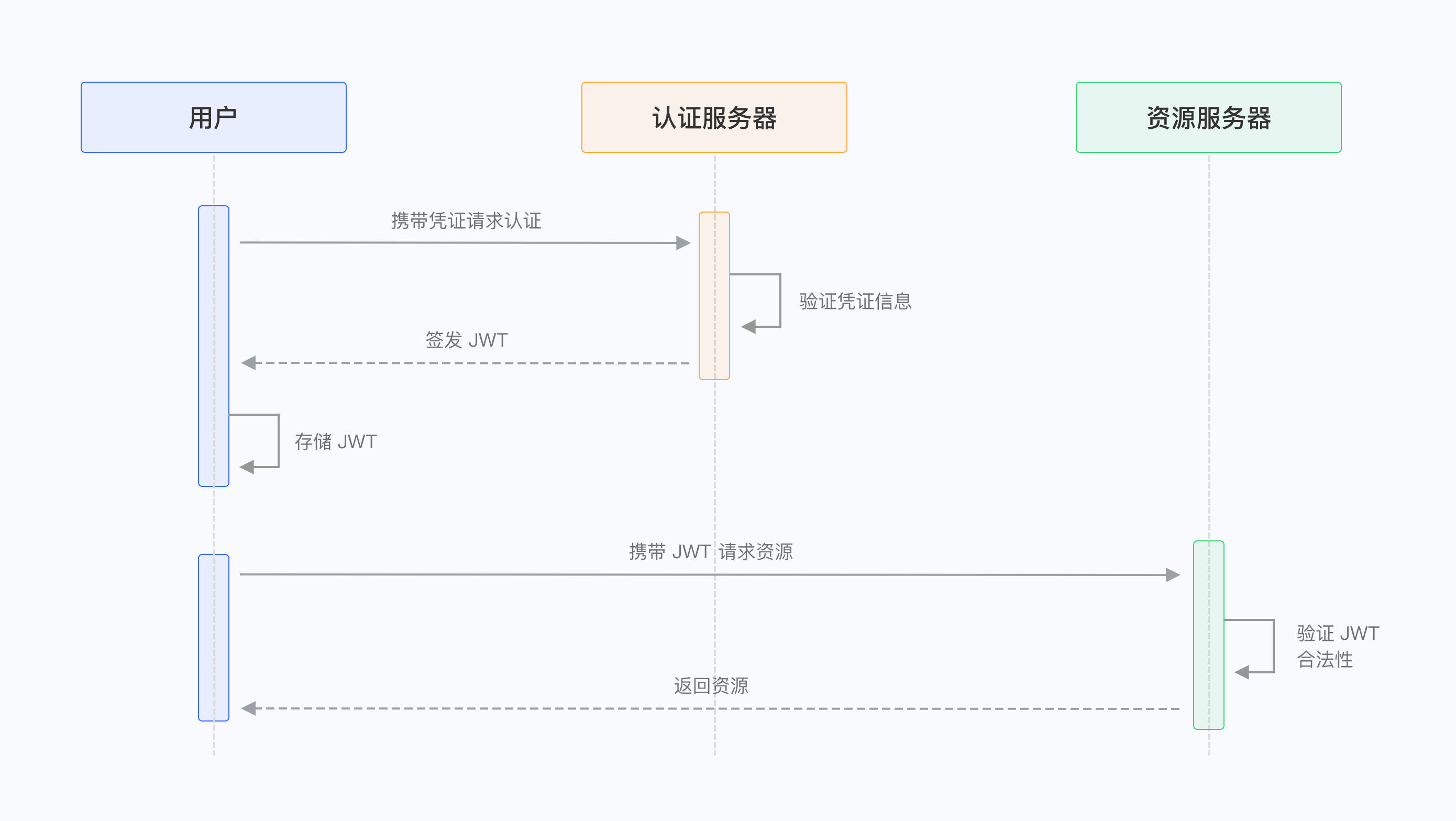 token怎么找回密码,tokenpocket找回