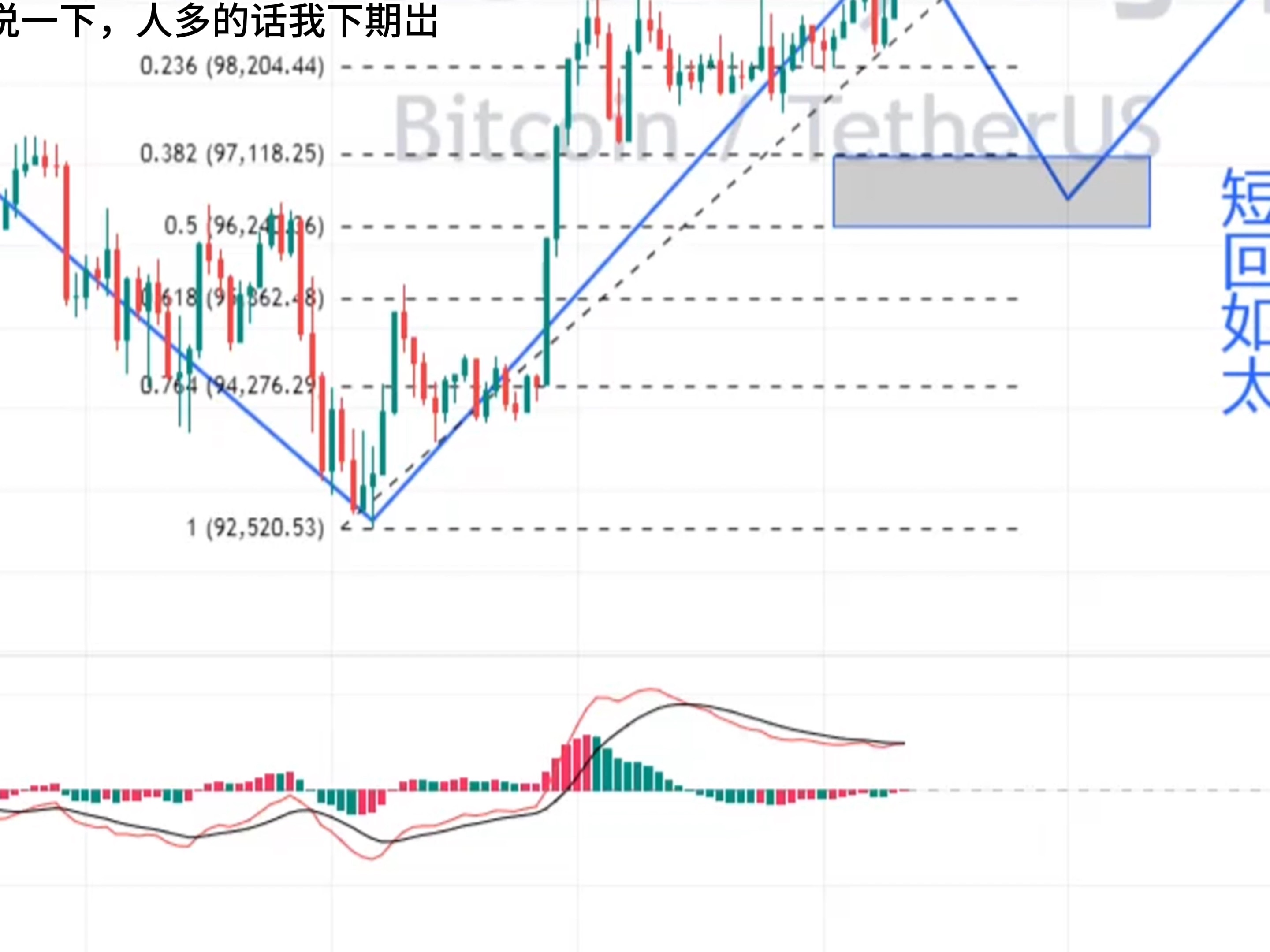 比特币合约最新策略分析图,比特币合约的价格是怎么定的