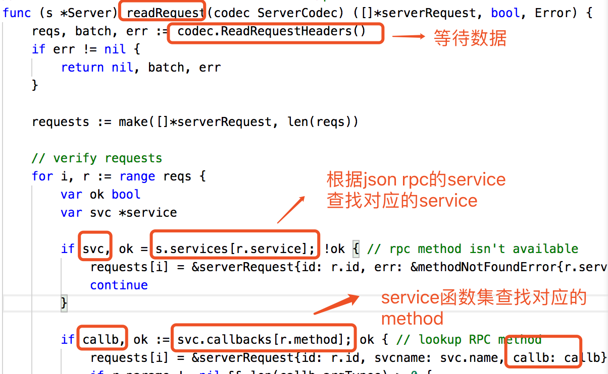 以太坊网站交易列表页面请求限制速度吗,以太坊committransaction