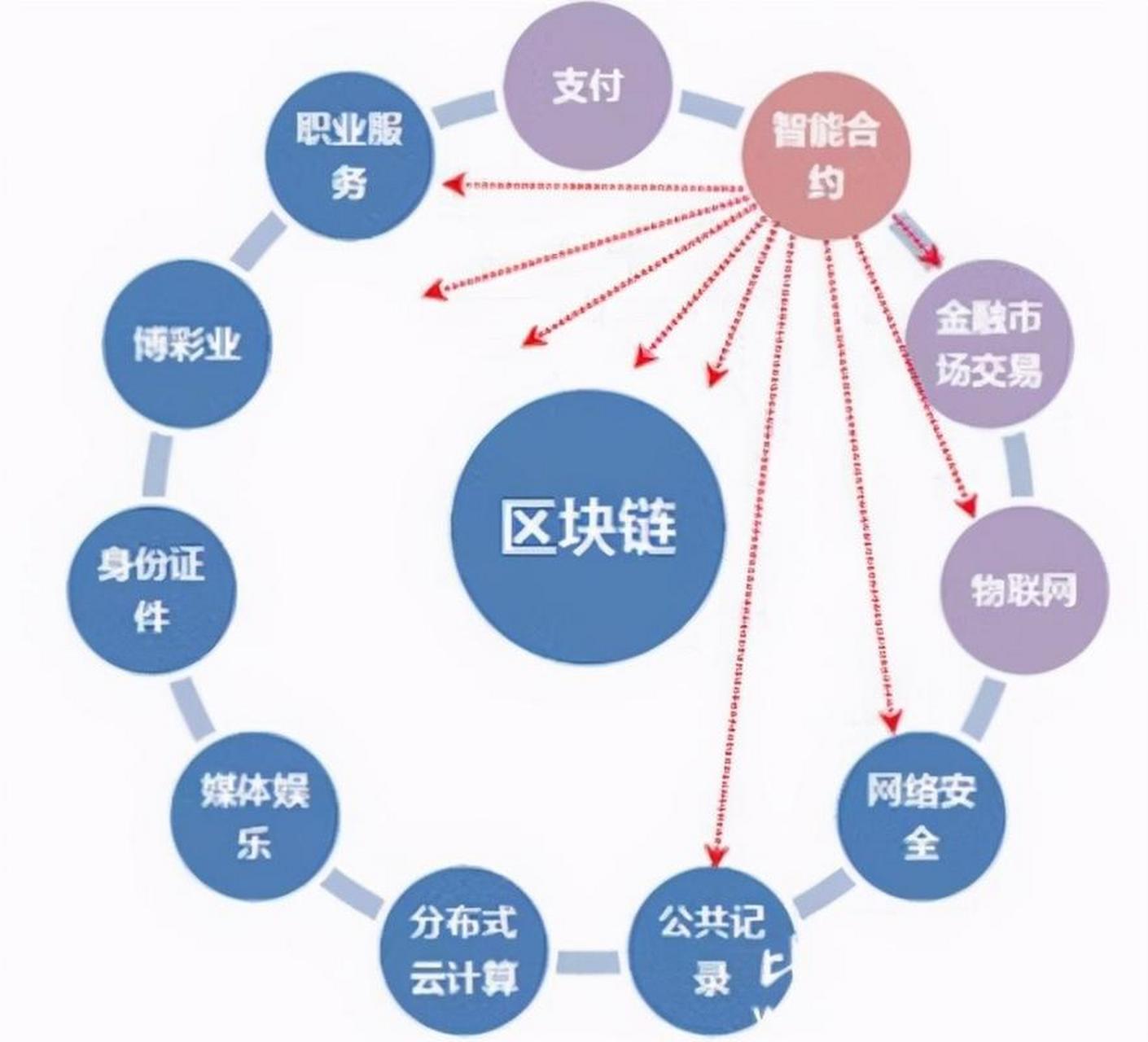 最安全的区块链钱包,十大最安全区块链钱包