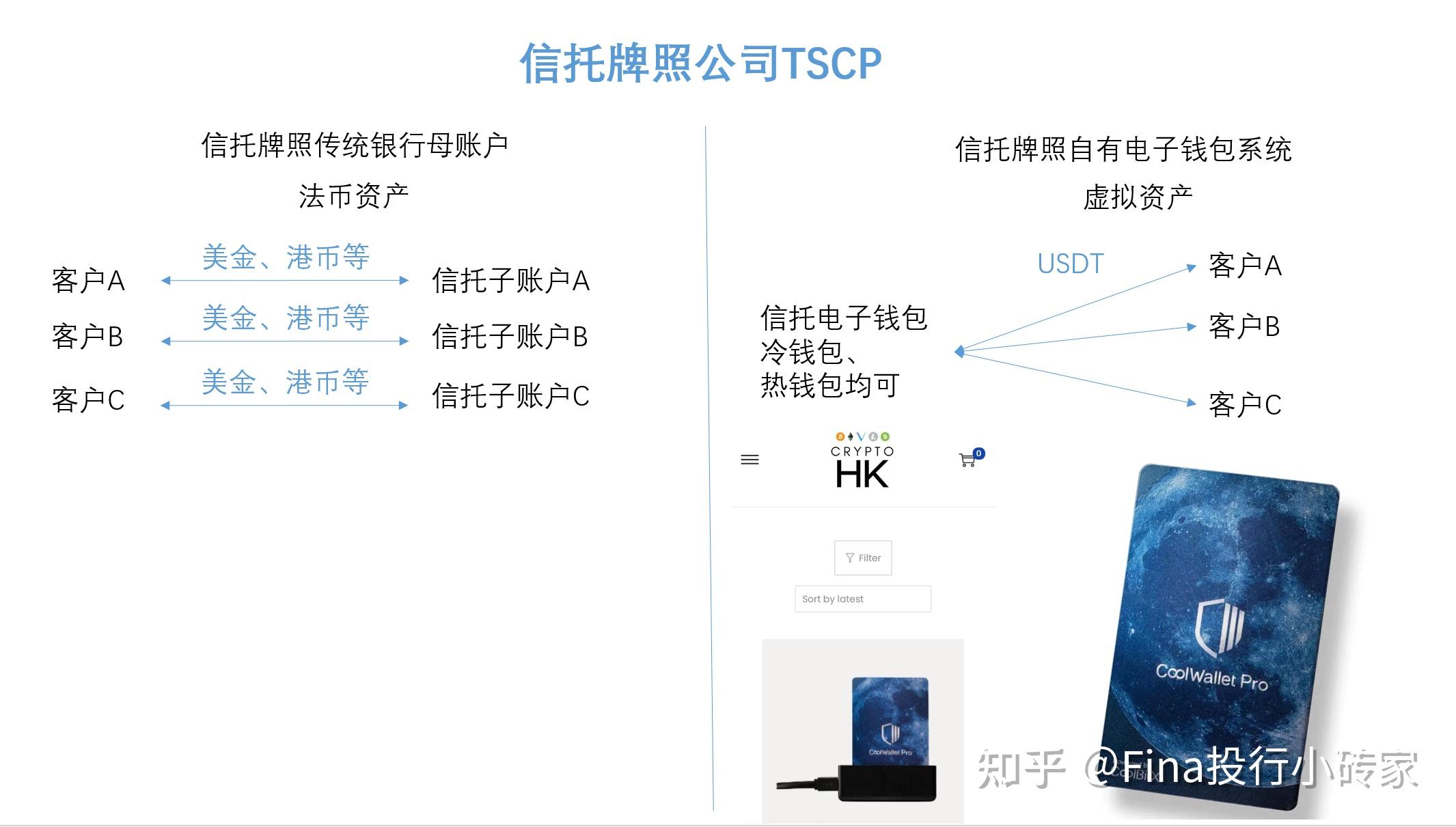 中国唯一合法虚拟货币平台的简单介绍