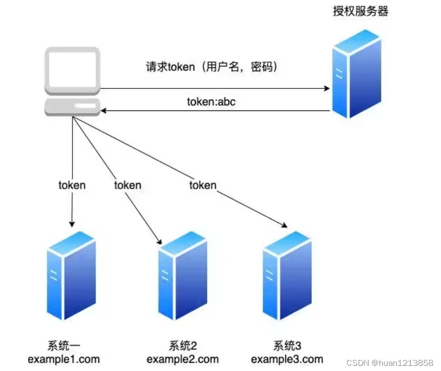 token.token,tokentoken钱包