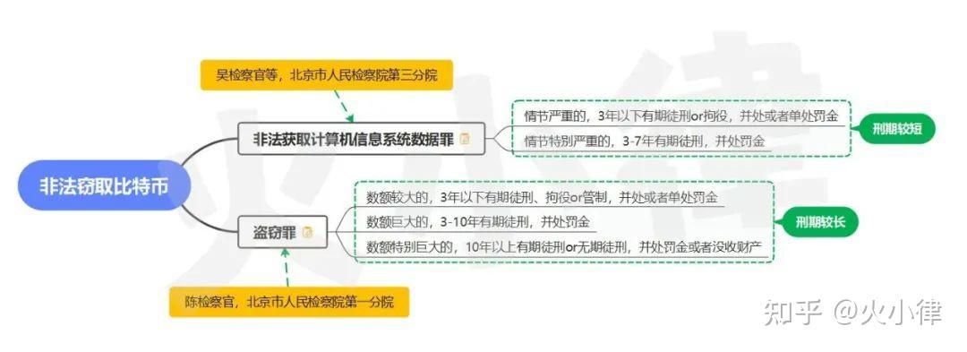 中国虚拟币买卖合法吗,中国虚拟币买卖合法吗知乎